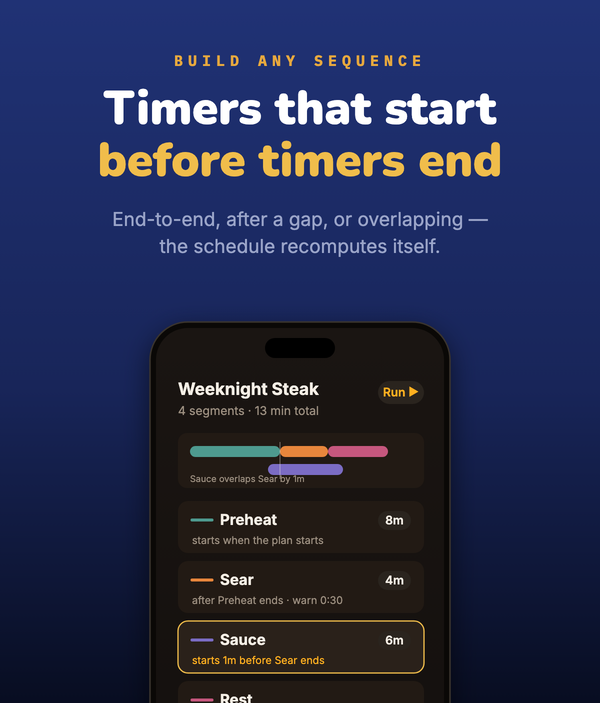 Supertimer — the plan editor with an overlapping segment