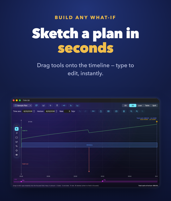 TVM 3D — the 2D timeline builder