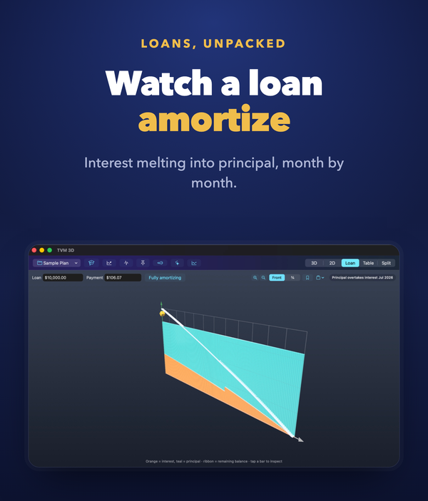 TVM 3D — a 3D loan amortization walk